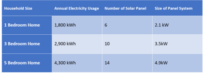 solar-panel-installer-bicester Solar Panel Installer Bicester